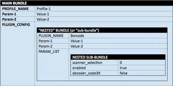 斑马PDA的安卓Datawedge API扫描开发接口