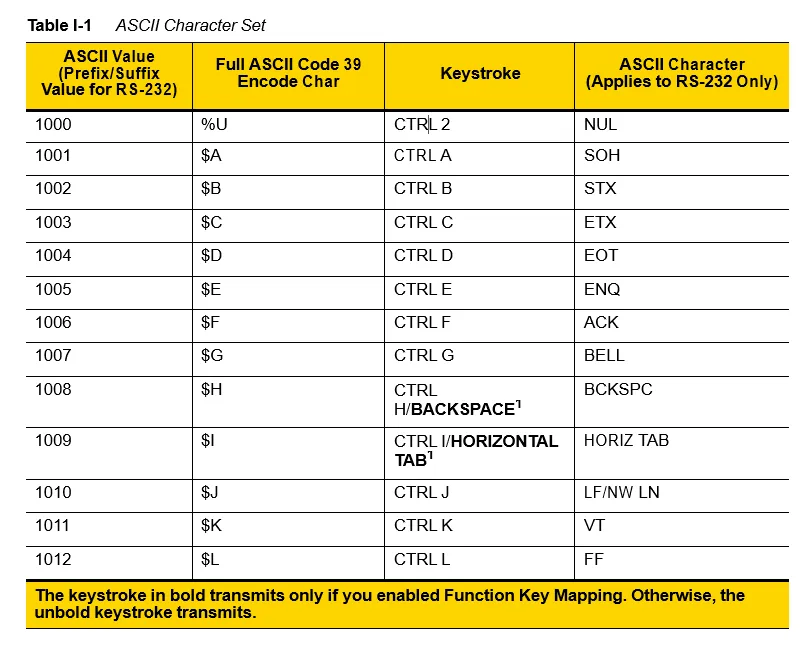 斑马条码扫描器在 HID下输出格式的设置方法