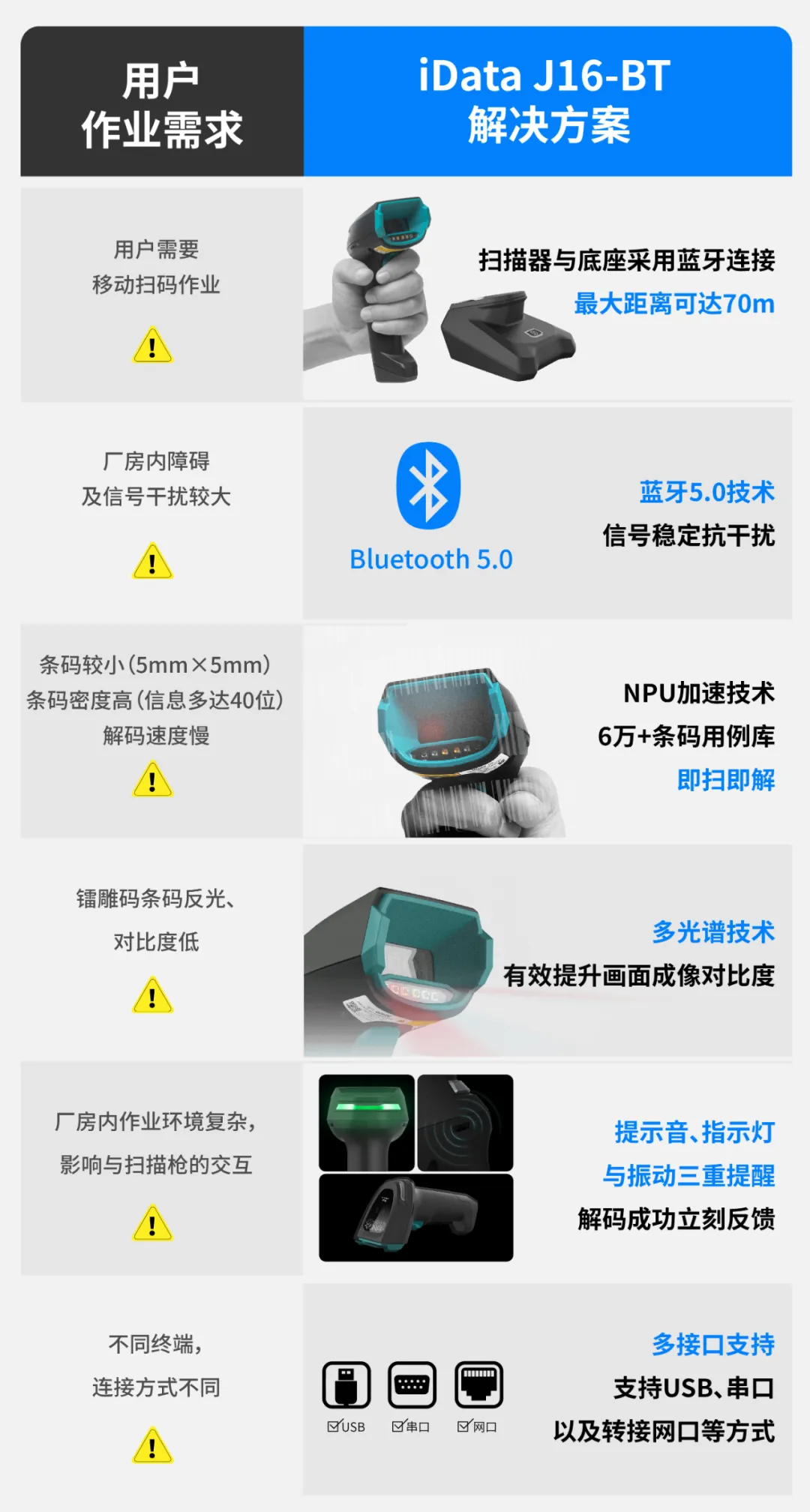 idata J16-BT在储能系统的产线追溯场景的应用