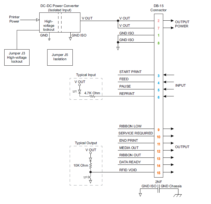 斑马打印机上启用和使用重印功能