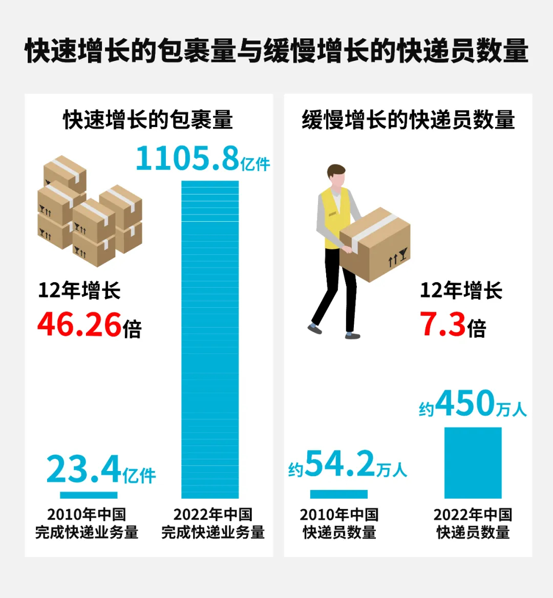 idata T3 使用数字化技术保障快递员权益