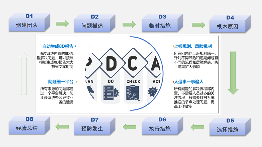  E-QRQC快反系统数字快速反应质量控制系统软件