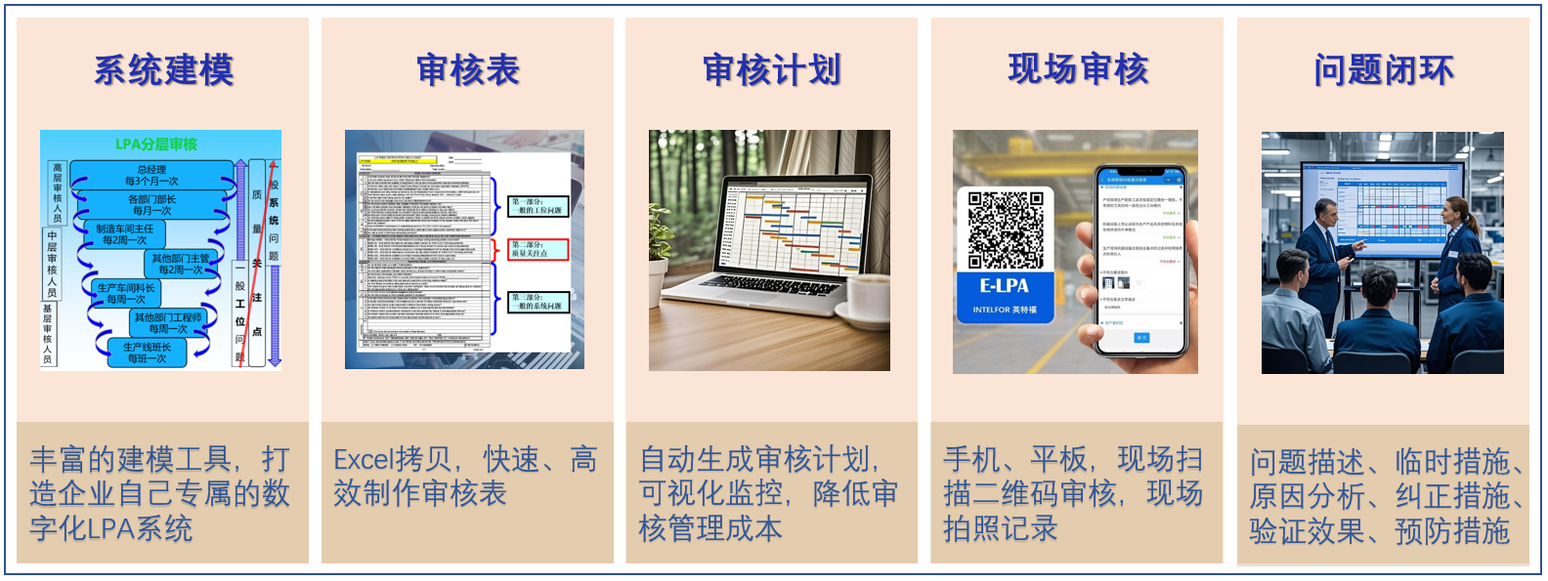 电子分层审核系统E-LPA数字分层审核软件系统