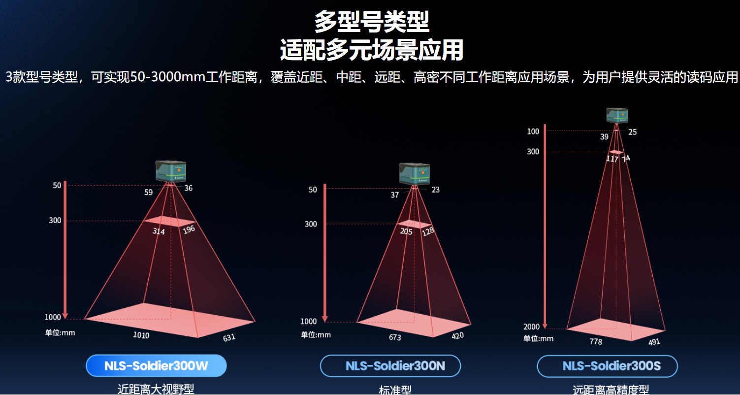 新大陆NLS-Soldier 300W-010.jpg