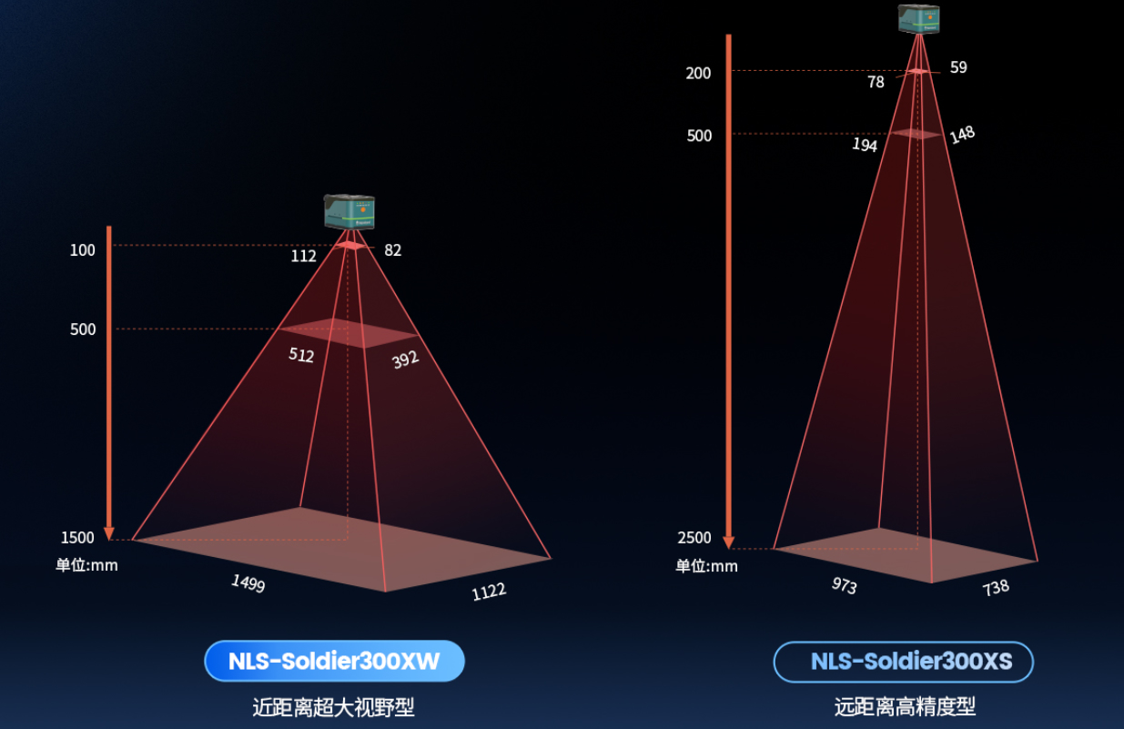 新大陆NLS-Soldier 300W-011.jpg